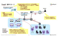 デコイ（囮）を用意して標的型攻撃を検出するソリューションを発売（TED） 画像