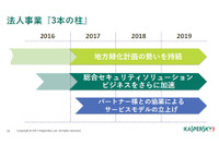 標的型攻撃をはじめとするサイバー攻撃を発見するプラットフォームを発表（カスペルスキー） 画像