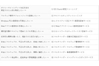 2つの新セキュリティサービス、隙間ニーズにも応える付加価値をメニュー化(ネットワールド) 画像
