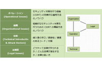 CSIRT構築や強化に特化した「TRANSITS Workshop NCA Japan」を6月に開催(日本シーサート協議会) 画像