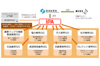 標的型攻撃との戦いは、ウイルスでなく「人」との戦い--J-CSIPレポート（IPA） 画像