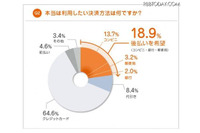 「インターネットショッピングに関する動向調査2012」の結果を公表、ユーザーが何を望んでいるかも調査(ネットプロテクションズ) 画像