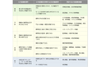 「つながる世界の開発指針」の技術面の対策をまとめたIoT開発者向け手引書（IPA） 画像