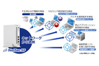 素早い検知、対処支援の駆けつけなど、セキュリティ製品・サービスを強化（PFU） 画像