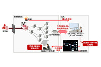標的型攻撃の被害範囲を特定する新機能を搭載、今後は内部不正検知にも対応(富士通) 画像