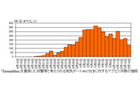 ランサムウェア「WannaCry」に感染させる攻撃ツールによるアクセスが増加(警察庁) 画像