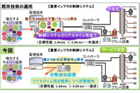 重要インフラ向けに新手法、ルールに逸脱する通信をサイバー攻撃と検知（三菱電機） 画像