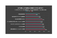 新しいITセキュリティ アーキテクチャへの期待と必要なもの--グローバル調査（シトリックス） 画像