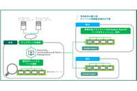 社内のPCとサーバを把握し、収集したパッチ情報と緊急度を提示する製品（カスペルスキー） 画像