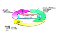 OKIがSOC事業に参入、7月より運用監視サービスを提供（OKI） 画像