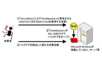 「WannaCry」関連の攻撃ツールによるアクセスが増加(警察庁) 画像
