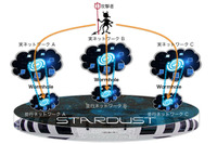 仮想の企業をネットワーク上に構築、サイバー攻撃を誘引し挙動を観測（NICT） 画像