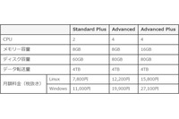「Alibaba Cloudパッケージサービス」にサイバーセキュリティ保険を付帯（SBクラウド） 画像