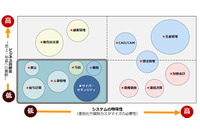 サイバーセキュリティ経営ガイドラインがあと一歩「惜しい」理由 画像