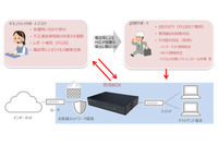 ネットワークセキュリティを強化する専用BOXを設置、対応サポートも提供（NTT東日本） 画像