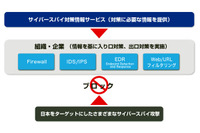 サイバースパイ攻撃に対して、セキュリティ対策強化に有効な情報を提供（セキュアブレイン） 画像