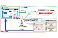 「JP1」のジョブ稼働情報やサーバリソース情報をAzure上で可視化、分析(日立ソリューションズ、日本マイクロソフト) 画像