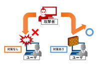 グローバルIPアドレスが割り振られているPCやサーバなどの対策を呼びかけ（JPCERT/CC） 画像