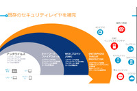 エンタープライズ向けに標的型攻撃対応クラウドベースソリューション(アカマイ) 画像