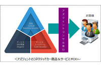 コネクテッドカー向けのレッドチームサービスとSOCサービスを提供（アズジェント） 画像