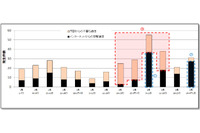 重要なインシデントにつながる脆弱性に対する早期対策を呼びかけ（ラック） 画像