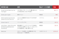 マルウェアが検知回避に利用する23種類の闇ツールの料金や条件などを紹介（マカフィー） 画像