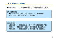 インシデントレスポンスと事前・事後対策など「防御モデル」を解説（総務省） 画像