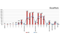 青少年のインターネットや携帯電話に関する相談、架空請求が36％で最多(インターネット協会) 画像