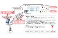 ルートゾーンKSKの情報更新など呼びかけ、期限は9月19日まで（総務省） 画像