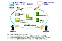 サイバー攻撃対策要員養成アカデミーに産業制御系システム対応コースを新設(DNP) 画像
