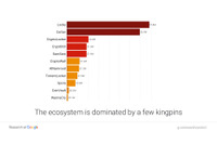 あのランサムウェアはいくら儲かったのか？ Locky が 780 万ドル、WannaCry は？ 画像