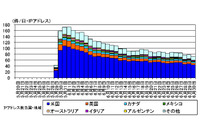 海外製デジタルビデオレコーダへのアクセスが増加、脆弱性悪用のおそれ(警察庁) 画像