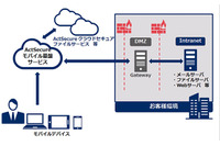 VMwareのモバイル基盤サービスを自社導入ノウハウ加え提供、働き方改革にも（NEC） 画像