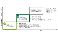 米デロイトと連携し、総合的な医療機器サイバーセキュリティ対策サービスを提供(DTRS) 画像