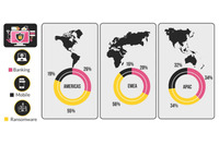 アジア以外ではランサムウェアの検出数が前年の2倍に、脅威の進化も（チェック・ポイント） 画像