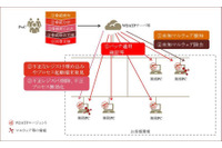 「Windows Defender ATP」を活用したエンドポイント対策を提供（PwCコンサルティング、PwCサイバーサービス） 画像