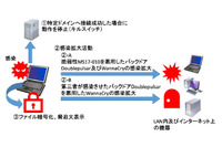 「WannaCry」や「Mirai」の亜種や別種によるアクセスが増加(警察庁) 画像