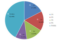 セキュリティ管理は抵抗ユーザ ＆ 無理解経営層の板ばさみ － 全国情シス調査 画像