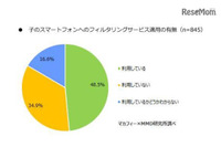 スマートフォンでのフィルタリング、中学生の34.9%が利用せず(MMD研究所、マカフィー) 画像