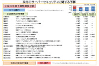 30年度サイバーセキュリティ政府予算730億円、防衛省と厚労省が各45億円超（NISC） 画像