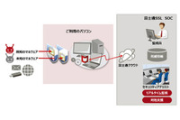 マカフィー全EDR製品のマネージドサービス（富士通SSL） 画像