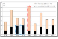 「WannaCry」などのインシデントを防ぐには、アップデートと設定見直しが鍵（ラック） 画像