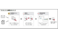 3社による新会社を設立、ネットワーク分離対応ソリューションを提供（チエル、SCJ、VB） 画像