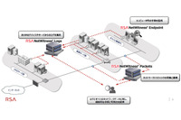 RSA NetWitnessがインシデント関連情報を自動時系列表示する機能強化、AWSやO365にも対応(EMCジャパン) 画像