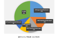 偽の警告文を表示する詐欺サイトが急増、警察庁を装い罰金を要求するケースも(キヤノンITS) 画像