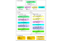 制御システムにおけるリスク分析の手法や活用法を掲載したガイドを公開（IPA） 画像