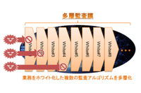 新アルゴリズムを開発、古い制御システムでもサイバー攻撃対策が可能に（日立） 画像