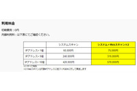 AWS活用支援サービスのオプションにWebアプリの脆弱性診断を追加(クラスメソッド) 画像