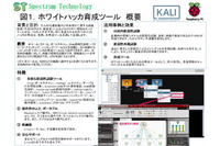 Raspberry PiにKali linuxをセット、「ホワイトハッカ育成ツール」発売（スペクトラム・テクノロジー） 画像