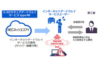 中小企業向けにセキュアゲートウェイとサイバー補償をサービス化（NECネッツエスアイ、三井住友海上） 画像